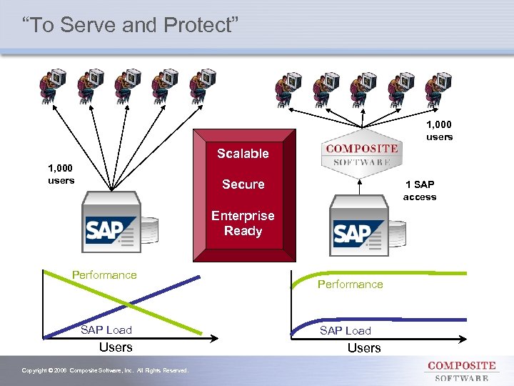 “To Serve and Protect” 1, 000 users Scalable 1, 000 users Secure 1 SAP