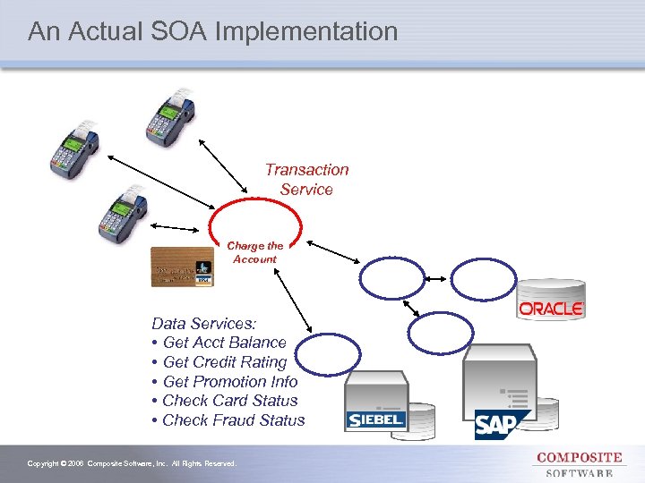 An Actual SOA Implementation Transaction Service Charge the Account Data Services: • Get Acct