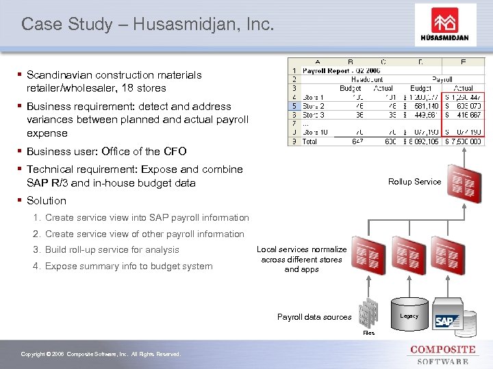 Case Study – Husasmidjan, Inc. § Scandinavian construction materials retailer/wholesaler, 18 stores § Business