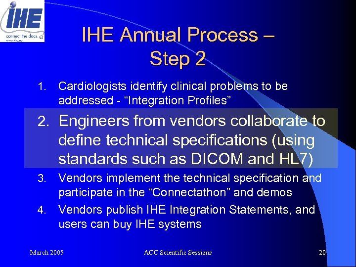 IHE Annual Process – Step 2 1. Cardiologists identify clinical problems to be addressed
