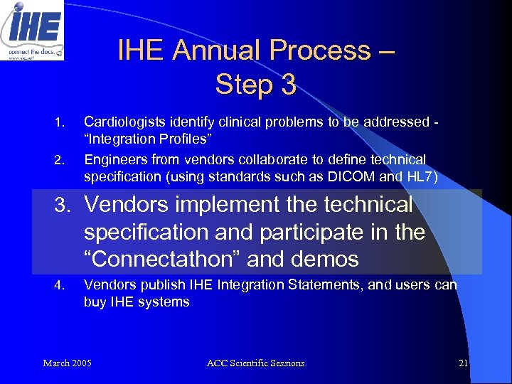 IHE Annual Process – Step 3 1. 2. Cardiologists identify clinical problems to be