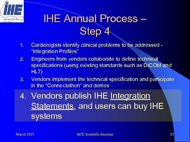 IHE Annual Process – Step 4 1. 2. 3. Cardiologists identify clinical problems to
