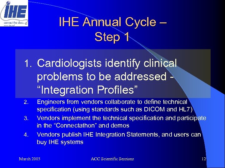IHE Annual Cycle – Step 1 1. Cardiologists identify clinical problems to be addressed