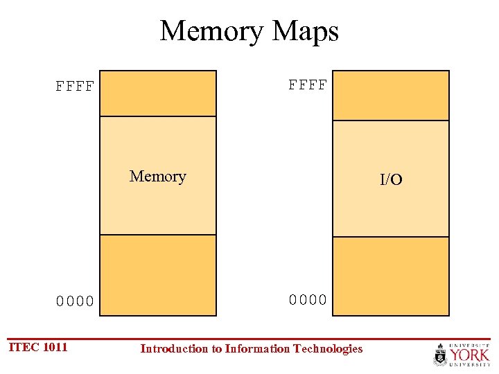 Memory Maps FFFF Memory 0000 ITEC 1011 I/O 0000 Introduction to Information Technologies 