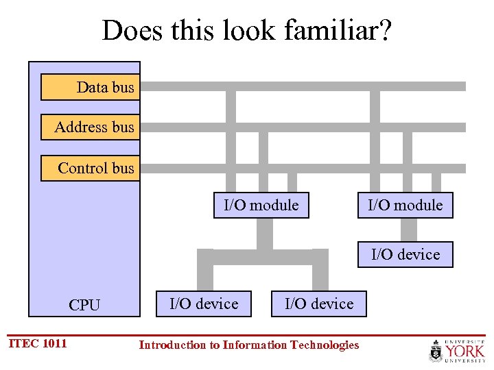 Does this look familiar? I/O bus Datadata Address bus I/O address Control bus I/O