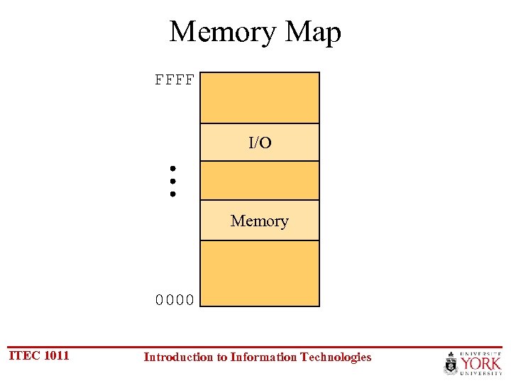 Memory Map FFFF I/O Memory 0000 ITEC 1011 Introduction to Information Technologies 