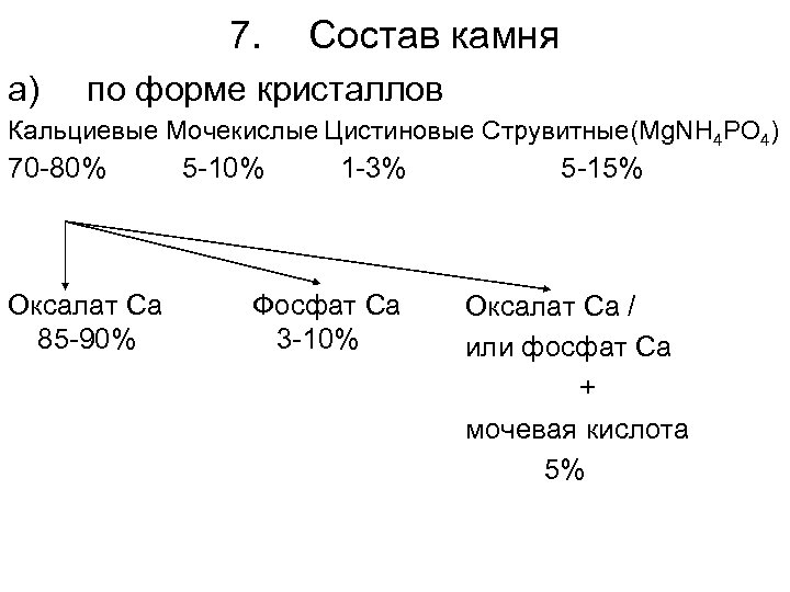 7. а) Состав камня по форме кристаллов Кальциевые Мочекислые Цистиновые Струвитные(Mg. NH 4 PO