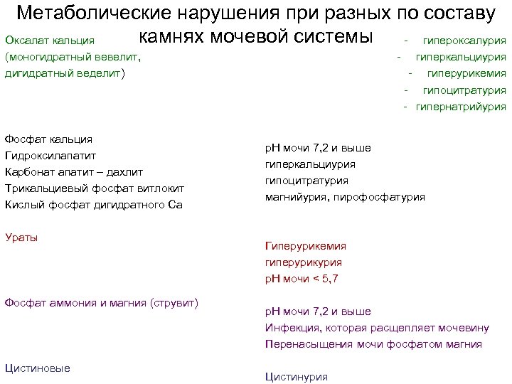 Метаболические нарушения при разных по составу камнях мочевой системы Оксалат кальция - гипероксалурия -