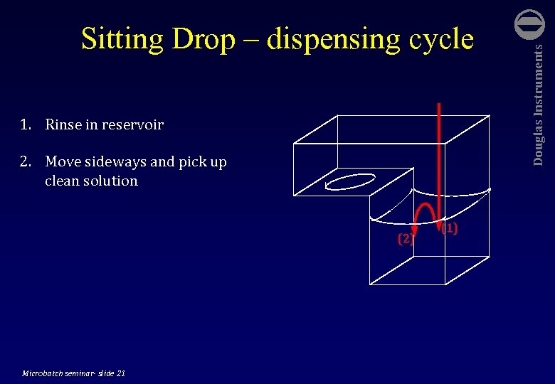  1. Rinse in reservoir 2. Move sideways and pick up clean solution (2)