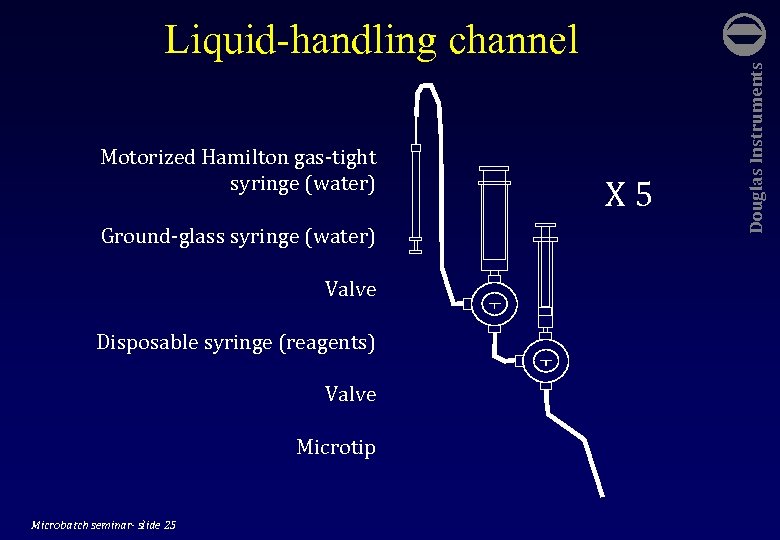 Motorized Hamilton gas-tight syringe (water) Ground-glass syringe (water) Valve Disposable syringe (reagents) Valve Microtip
