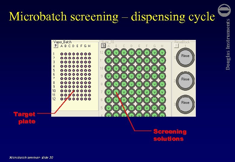 Target plate Screening solutions Microbatch seminar- slide 30 Douglas Instruments Microbatch screening – dispensing