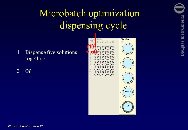 1. Dispense five solutions together 2. Oil Microbatch seminar- slide 37 (1) + oil