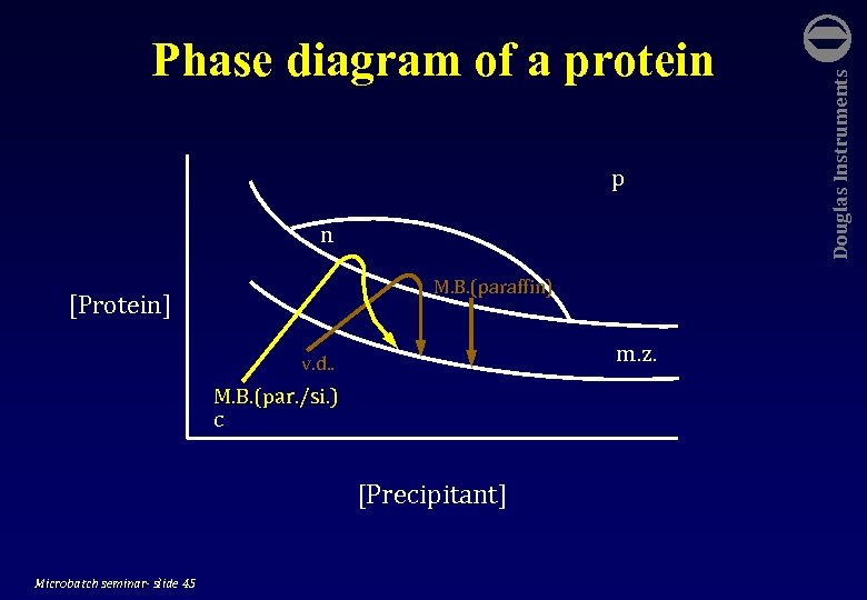  p n M. B. (paraffin) [Protein] m. z. v. d. . M. B.