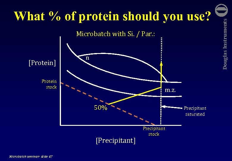 Microbatch with Si. / Par. : [Protein] n Protein stock m. z. 50% [Precipitant]