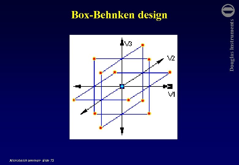  Microbatch seminar- slide 75 Douglas Instruments Box-Behnken design 