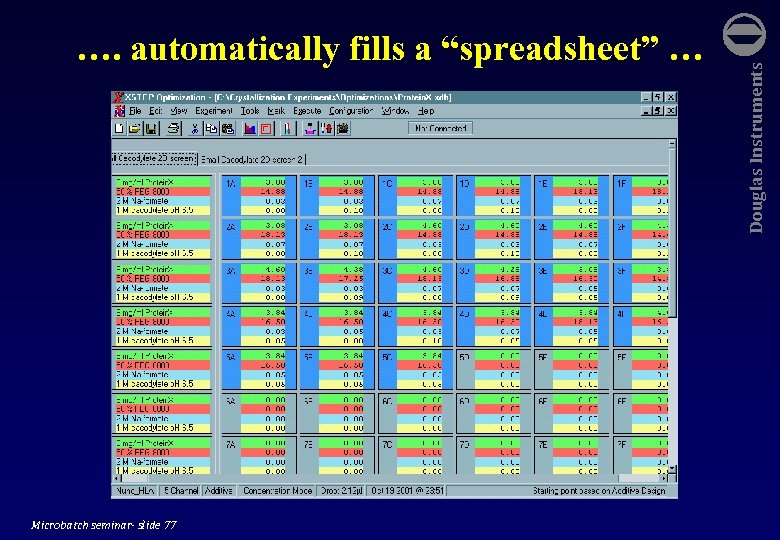  Microbatch seminar- slide 77 Douglas Instruments …. automatically fills a “spreadsheet” … 