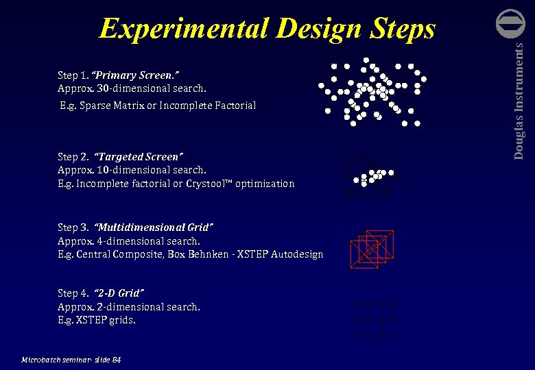 Step 1. “Primary Screen. ” Approx. 30 -dimensional search. E. g. Sparse Matrix or