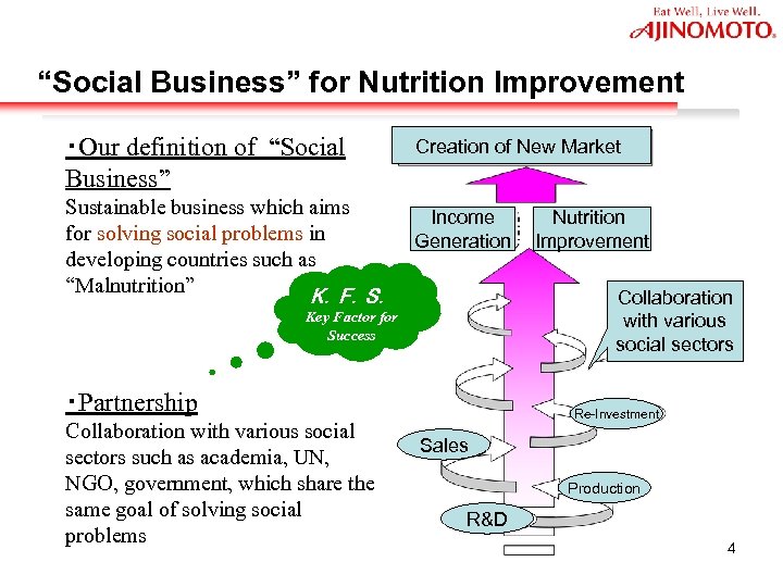 　“Social Business” for Nutrition Improvement ・Our definition of “Social Business” Sustainable business which aims