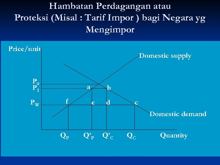 Hambatan Perdagangan atau Proteksi (Misal : Tarif Impor ) bagi Negara yg Mengimpor Price/unit
