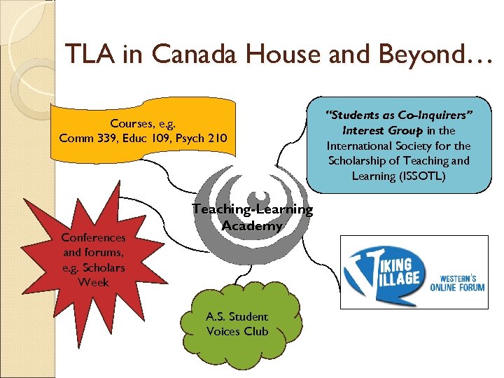 TLA in Canada House and Beyond… Courses, e. g. Comm 339, Educ 109, Psych