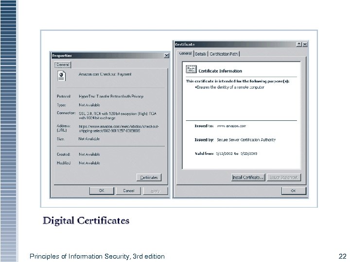 Figure 8 -5 Digital Signatures Principles of Information Security, 3 rd edition 22 