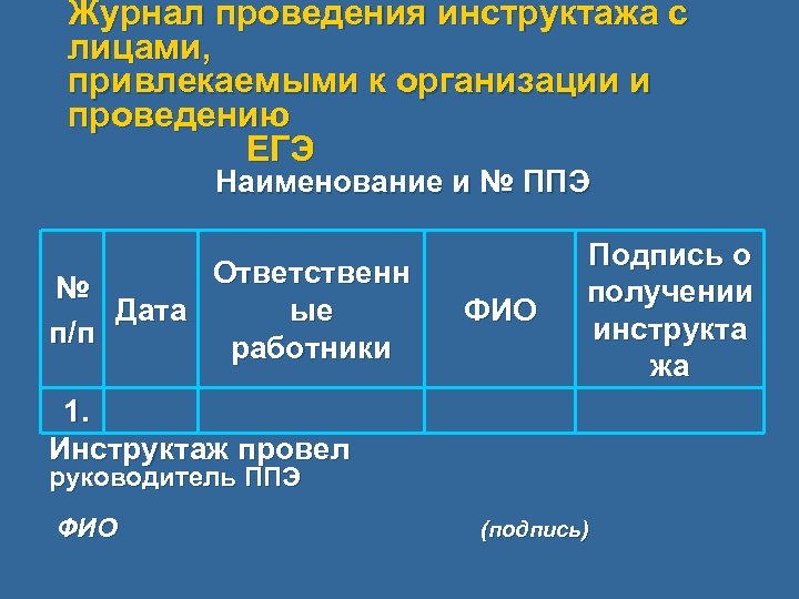 Журнал проведения инструктажа с лицами, привлекаемыми к организации и проведению ЕГЭ Наименование и №