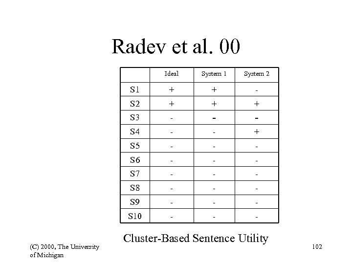 Radev et al. 00 Ideal System 2 S 1 + + - S 2