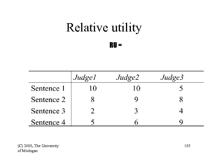 Relative utility RU = (C) 2000, The University of Michigan 105 