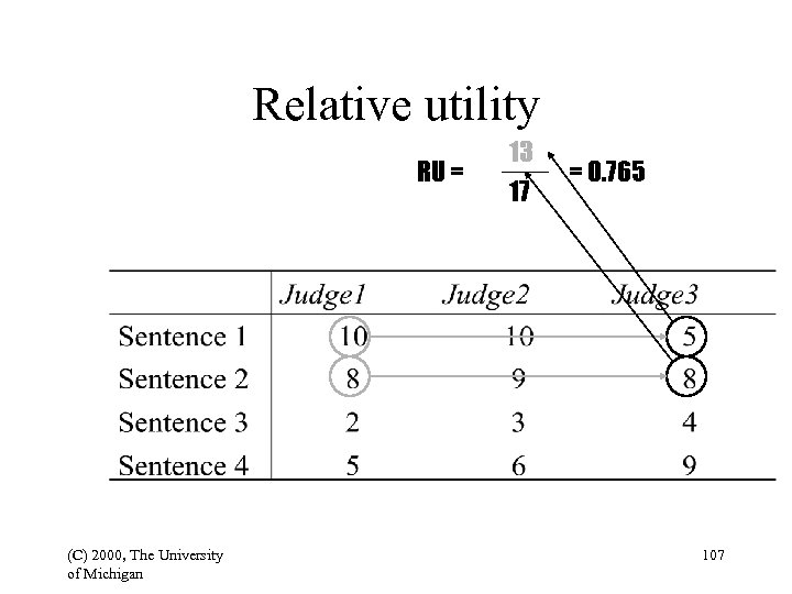 Relative utility RU = (C) 2000, The University of Michigan 13 17 = 0.