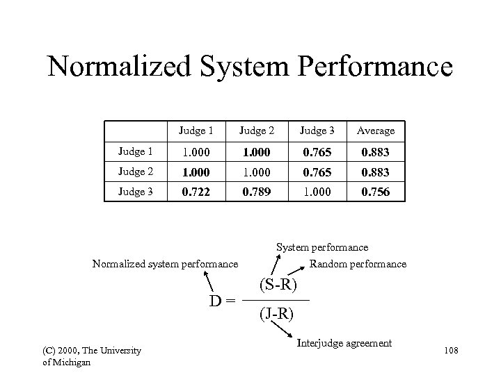 Normalized System Performance Judge 1 Judge 2 Judge 3 Average Judge 1 1. 000