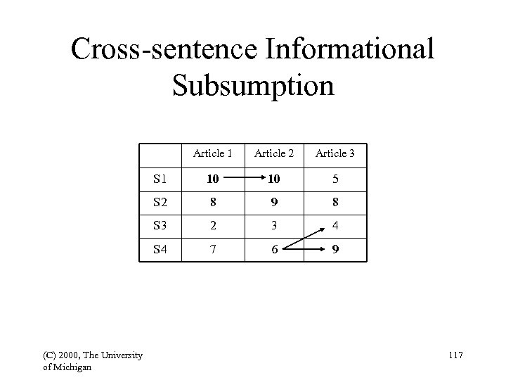 Cross-sentence Informational Subsumption Article 1 Article 3 S 1 10 10 5 S 2