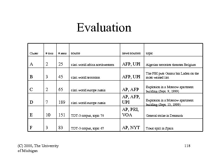 Evaluation Cluster # docs # sents source news sources topic A 2 25 clari.