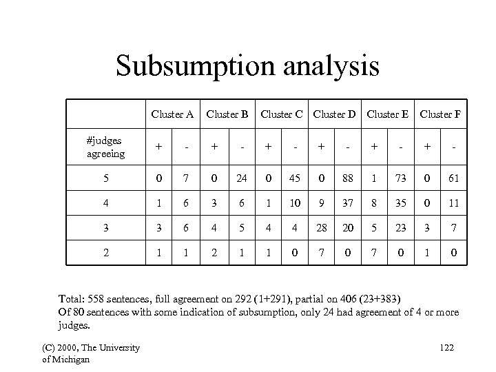 Subsumption analysis Cluster A Cluster B Cluster C Cluster D Cluster E Cluster F