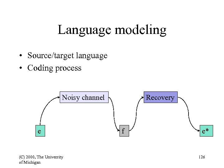 Language modeling • Source/target language • Coding process Noisy channel e (C) 2000, The