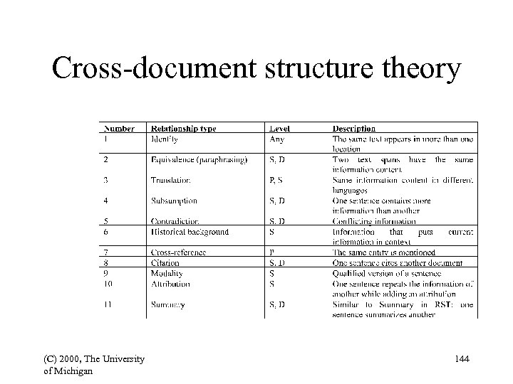 Cross-document structure theory (C) 2000, The University of Michigan 144 