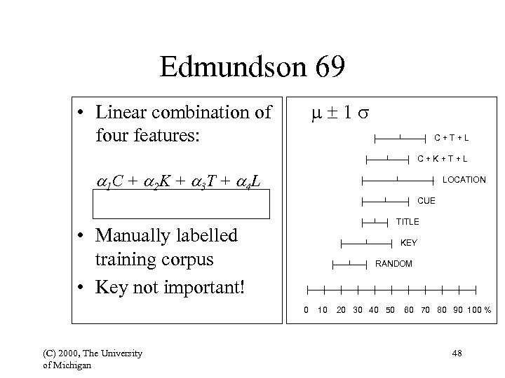 Edmundson 69 1 • Linear combination of four features: C+T+L C+K+T+L 1 C +