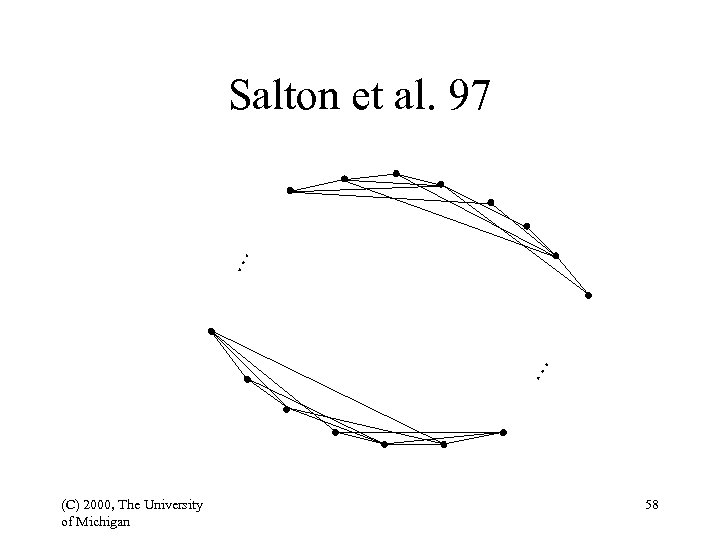 … … Salton et al. 97 (C) 2000, The University of Michigan 58 