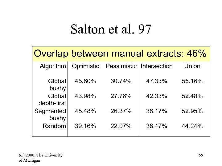 Salton et al. 97 (C) 2000, The University of Michigan 59 