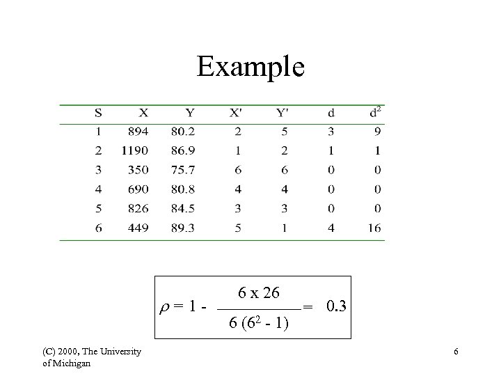 Example r=1(C) 2000, The University of Michigan 6 x 26 6 (62 - 1)