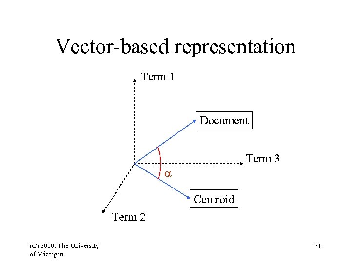 Vector-based representation Term 1 Document Term 3 a Centroid Term 2 (C) 2000, The