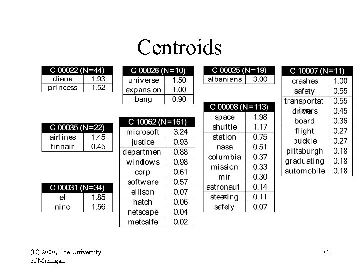 Centroids (C) 2000, The University of Michigan 74 