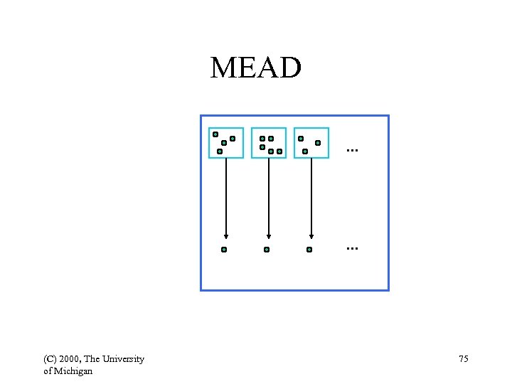 MEAD. . . (C) 2000, The University of Michigan 75 