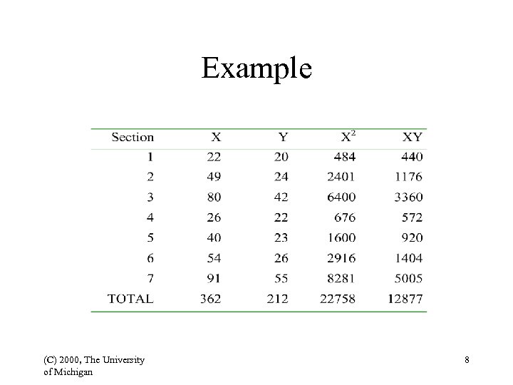 Example (C) 2000, The University of Michigan 8 