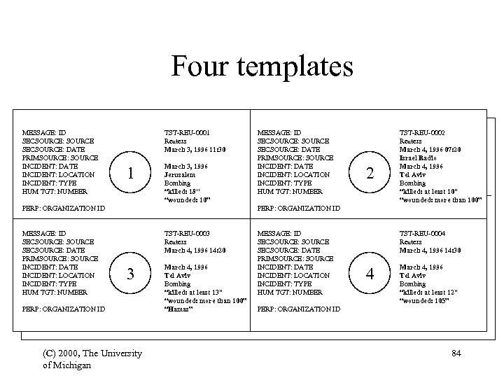 Four templates MESSAGE: ID SECSOURCE: SOURCE SECSOURCE: DATE PRIMSOURCE: SOURCE INCIDENT: DATE INCIDENT: LOCATION