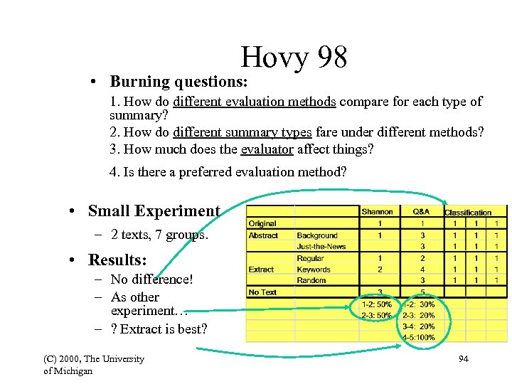 Hovy 98 • Burning questions: 1. How do different evaluation methods compare for each