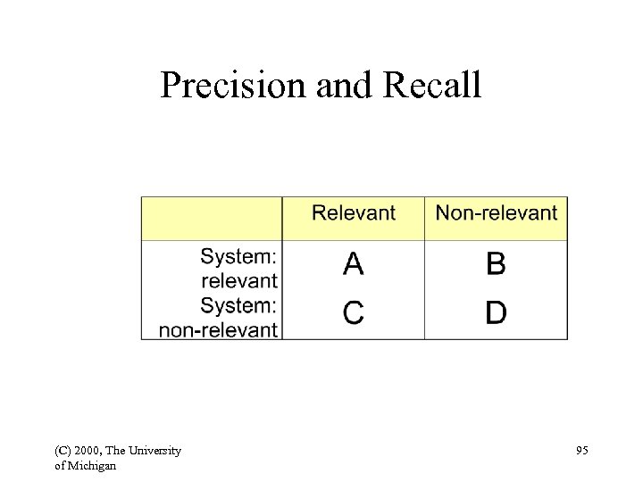 Precision and Recall (C) 2000, The University of Michigan 95 