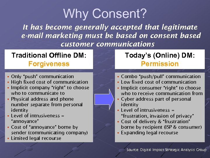 Why Consent? It has become generally accepted that legitimate e-mail marketing must be based