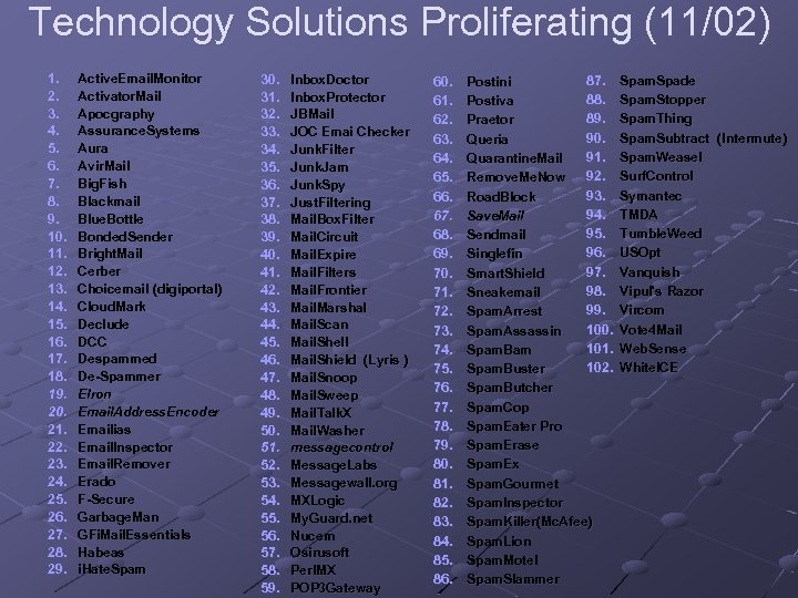 Technology Solutions Proliferating (11/02) 1. 2. 3. 4. 5. 6. 7. 8. 9. 10.