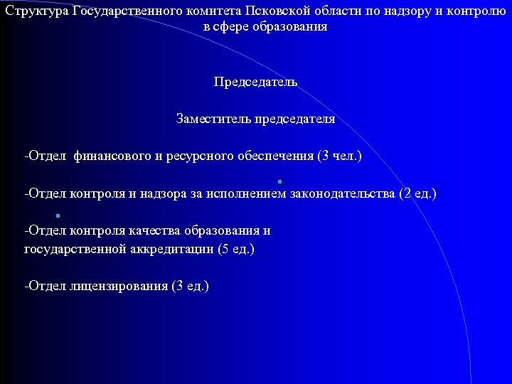 Структура Государственного комитета Псковской области по надзору и контролю в сфере образования Председатель Заместитель