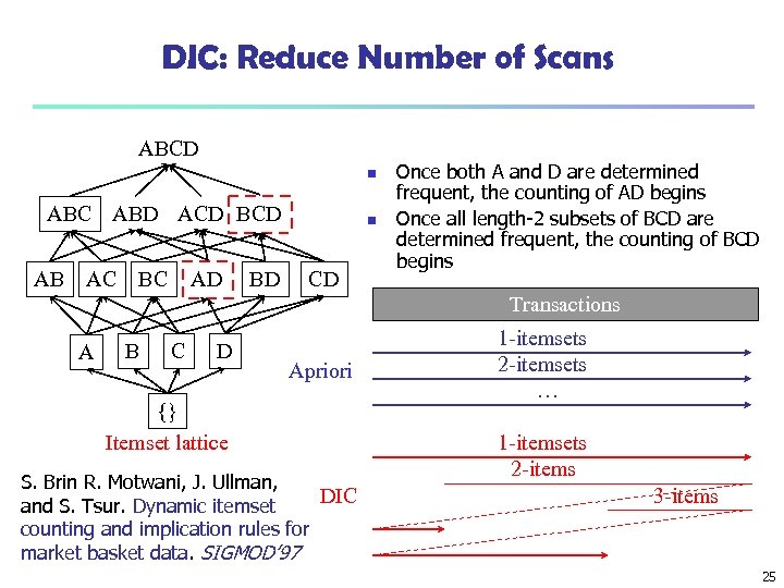 DIC: Reduce Number of Scans ABCD n ABC ABD ACD BCD AB AC BC